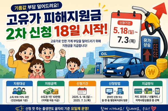 제2차 고유가지원
